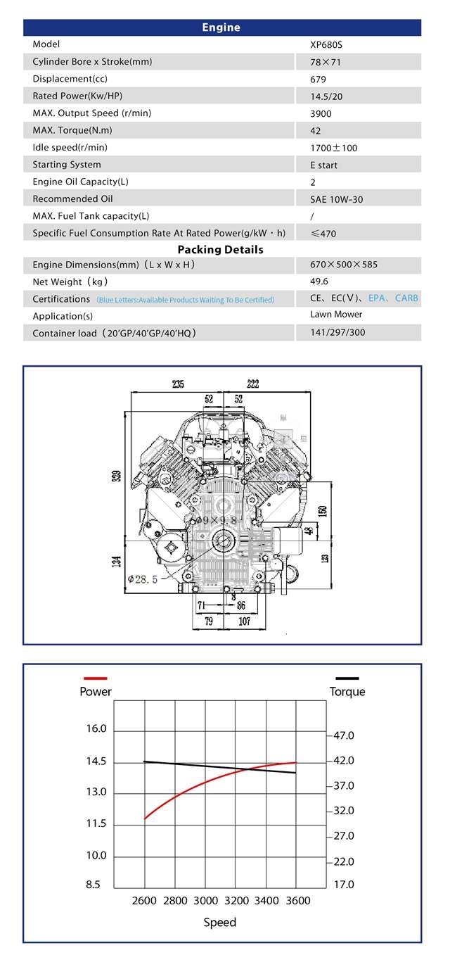 TORX XT680 VERTICAL TWIN CYL 20HP ENGINE 
